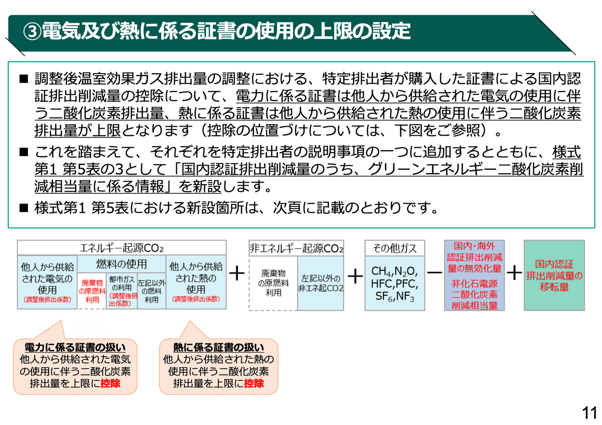 SBTi CNZS V2.0 EDを読み解こう〜Scope 1改訂の本質に迫る(1