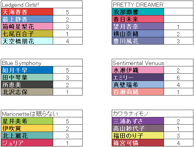 ミリオンライブ ソロコレ備忘録｜みずのん