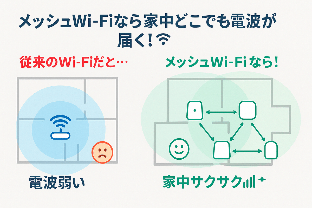 🏠 メッシュWi-Fiで家中どこでもサクサク通信!2025年最新ガイド 🏠 メッシュWi-Fiで家中どこでもサクサク通信!2025年最新ガイド
