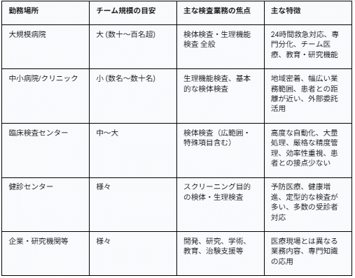 臨床検査技師の魅力と課題-診断を支える科学の探求者-｜ペスハム