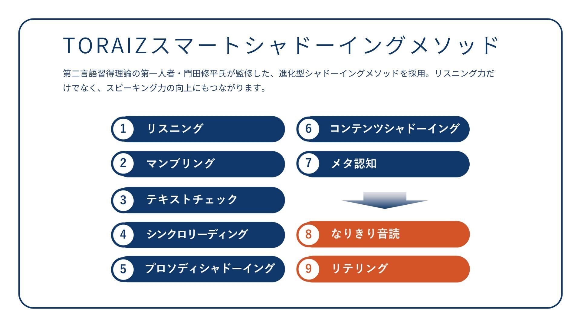 話すための進化系英語シャドーイング / コスモピア・オンライン