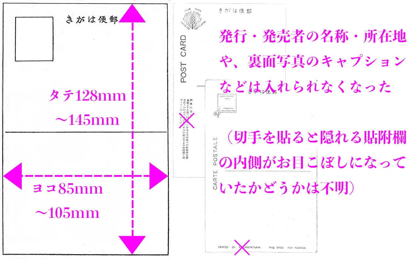 いわゆる「古絵葉書の年代推定の目安」とされる「私製葉書の体裁規定