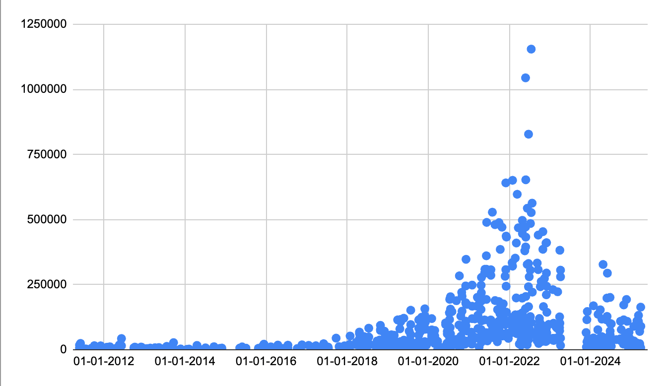 ロッカクアヤコの現在地：オークション市場から見る評価の変遷【2025年