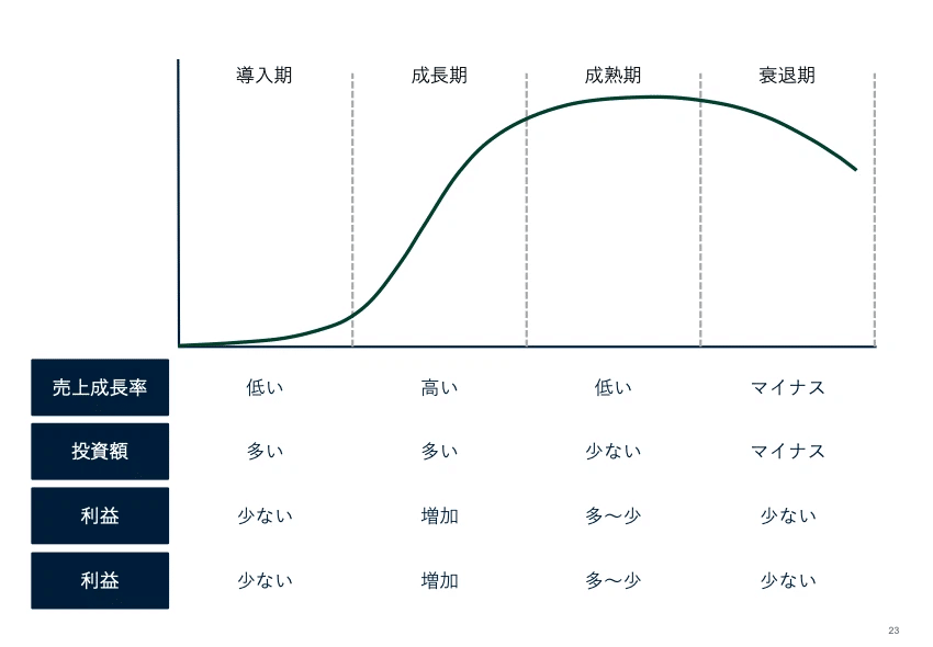 品質でもうけなさい』7-4.ライフサイクルコストで考えよ