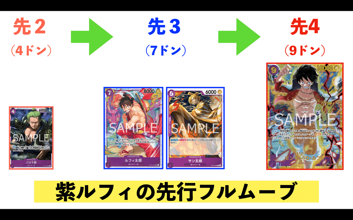 帰ってきた紫ルフィ〜11弾環境・今こそ紫ルフィが強い 帰ってきた紫ルフィ〜11弾環境・今こそ紫ルフィが強い