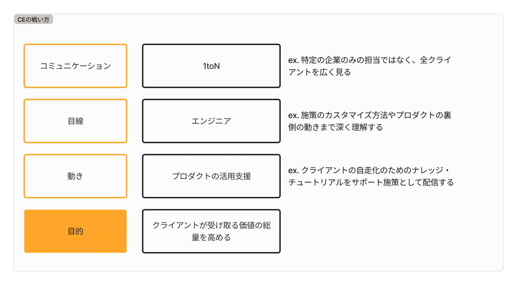 EP向けコンパウンドSaaSにおけるカスタマーエンジニアのあり方|川下治城 EP向けコンパウンドSaaSにおけるカスタマーエンジニアのあり方|川下治城