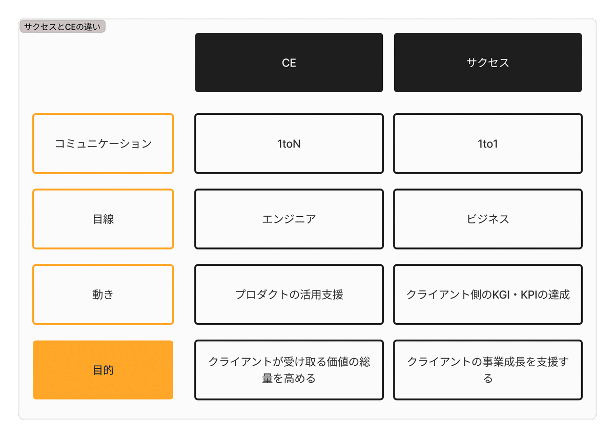 MBA出願戦略カウンセリングマニュアル他一式 MBA出願戦略カウンセリングマニュアル他一式