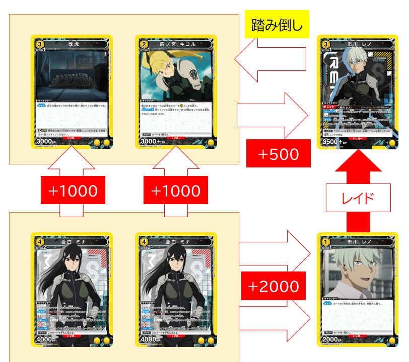【UNION ARENA】 ミナ・レノ デッキ 調整パーツ付き ユニアリ】デッキ紹介No.19 ミッドレンジレノミナ｜ノッティー