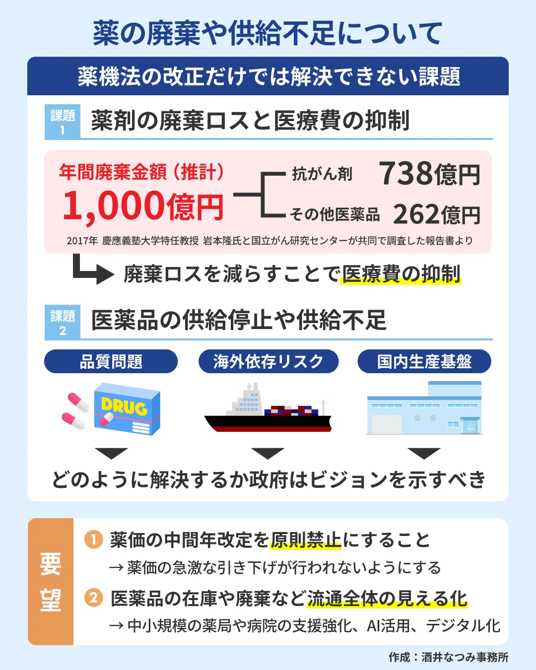 薬 廃棄