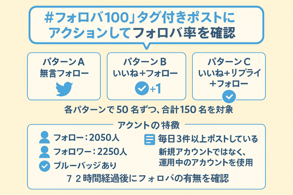 フォロワー様限定‼️ フォローされてない方取引きキャンセルします。 おうちのひと🖋 on X: 