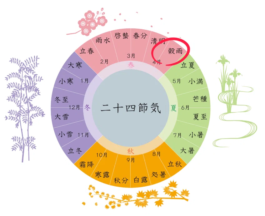 [2025 Grain Rain Feng Shui Message] 'Preparing before fullness' is the ...