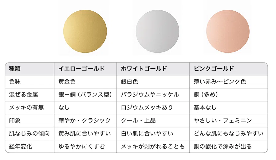 第2回：「ホワイト・ピンク・イエロー！？ 3色の18金ってどう違うの 