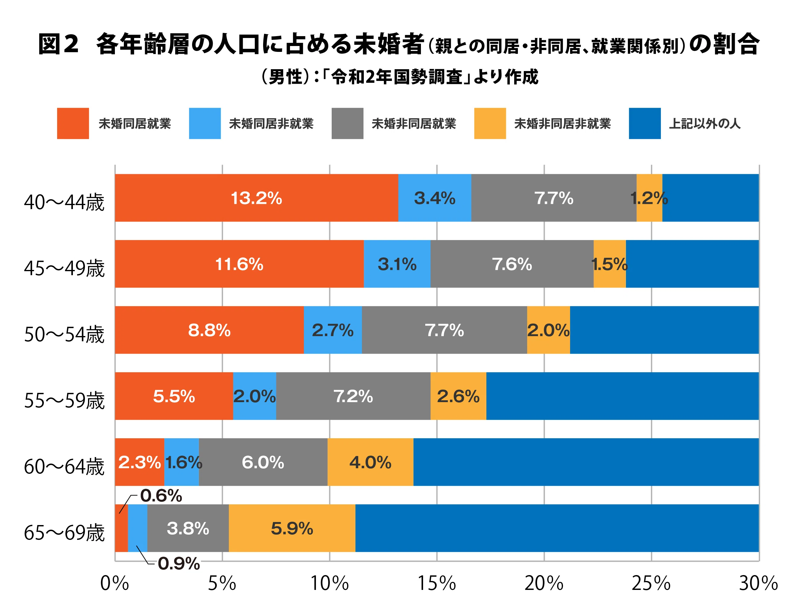 8050問題が突き付ける日本社会の宿題～「ひきこもり」問題と単純化
