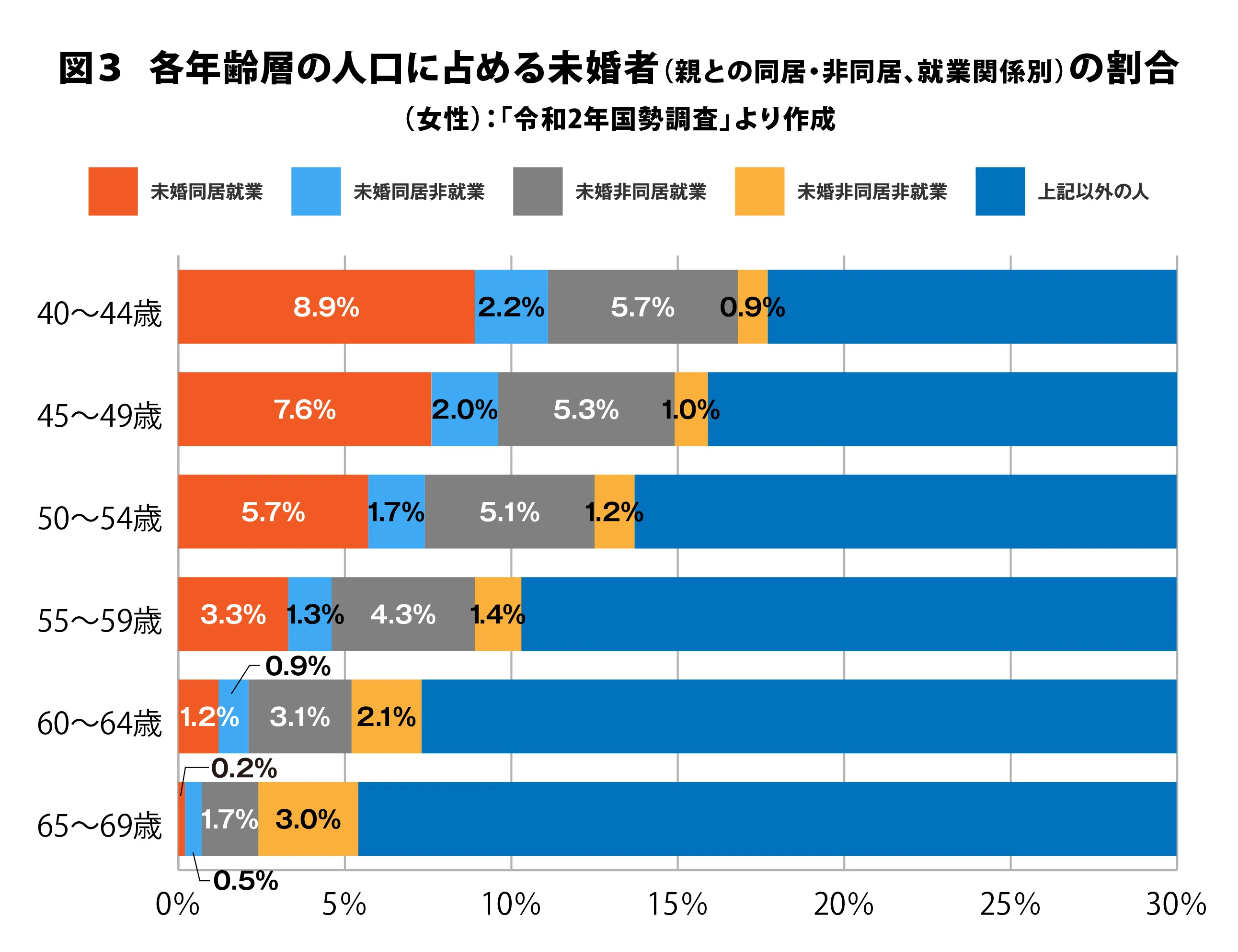 8050問題が突き付ける日本社会の宿題～「ひきこもり」問題と単純化