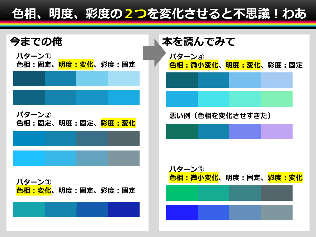 カラーコーデ試験の問題集を一周読んでみた感想とか｜さんかて
