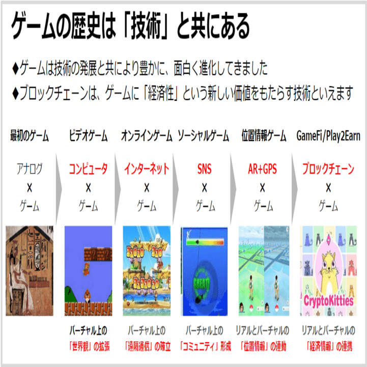 無料公開】My Crypto Heroes解体新書～虎の巻～｜bearko/ベアコ@BCG