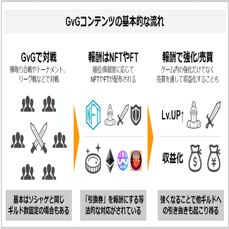 無料公開】My Crypto Heroes解体新書～虎の巻～｜bearko/ベアコ@BCG