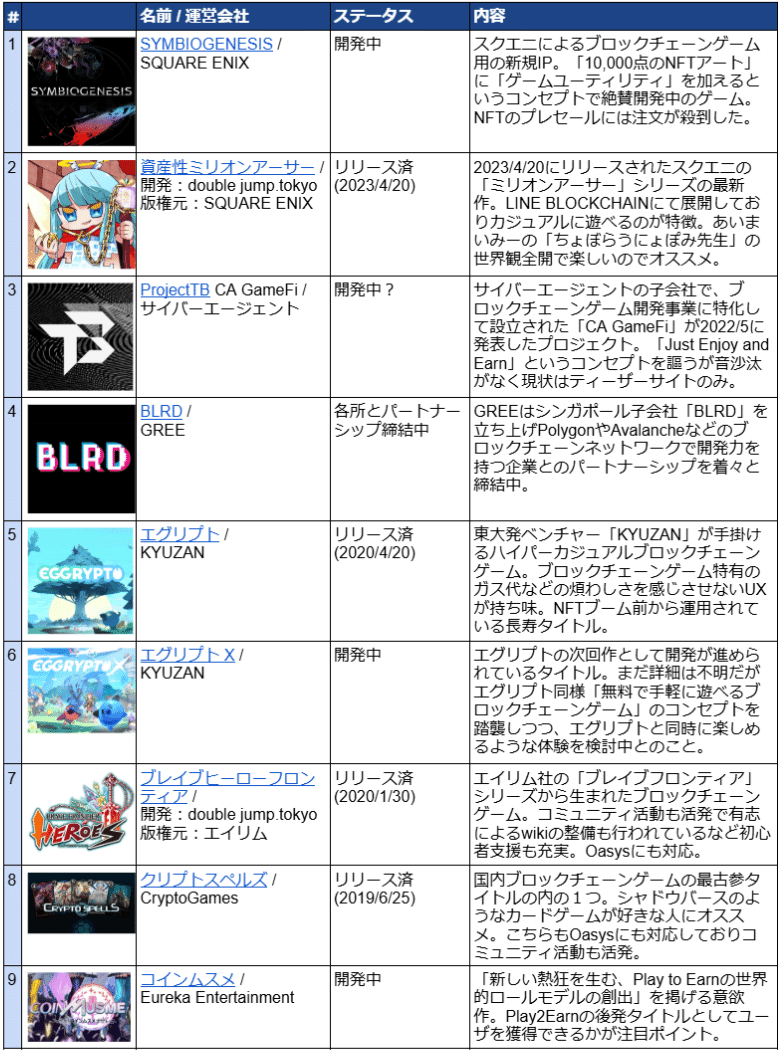 無料公開】My Crypto Heroes解体新書～虎の巻～｜bearko/ベアコ@BCG