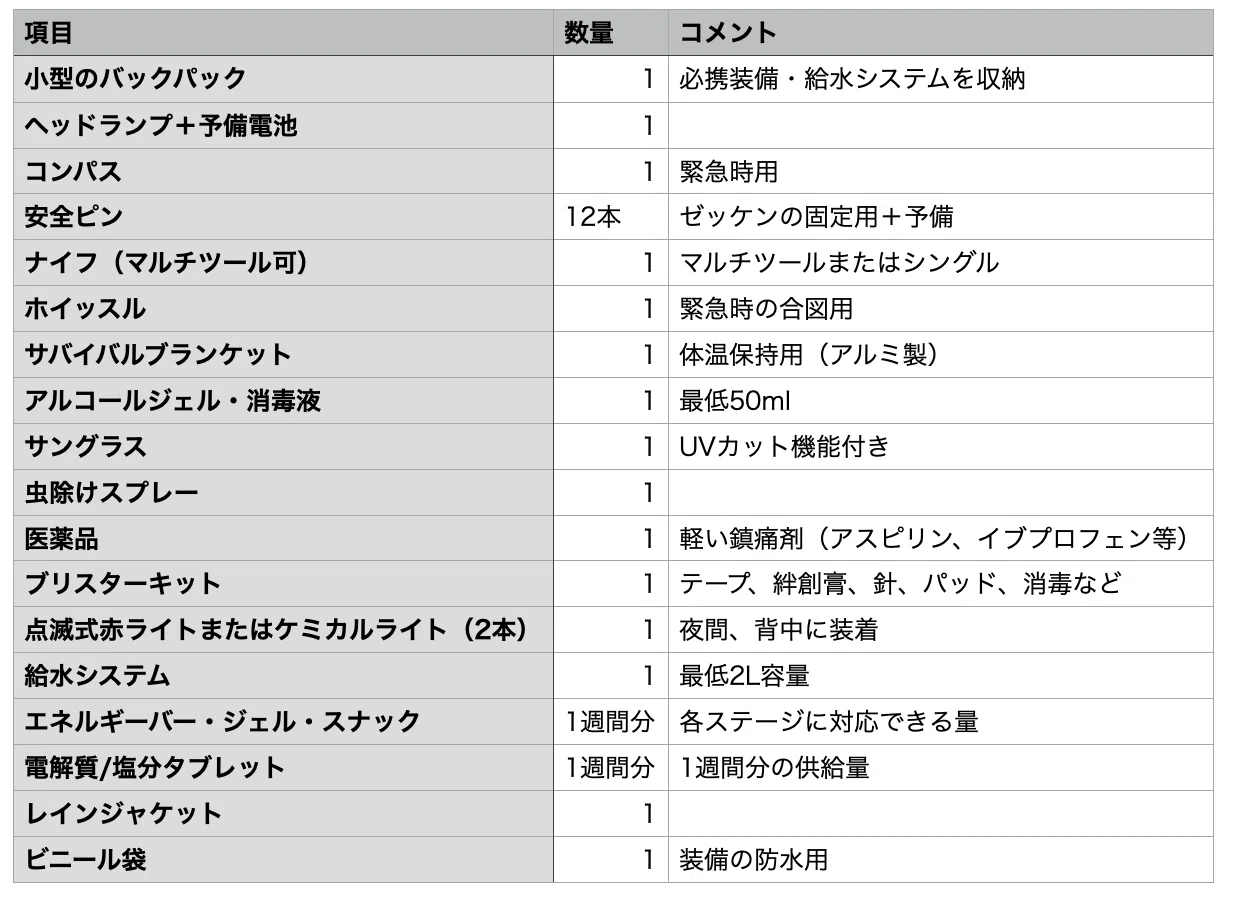 必須装備リスト(公式)