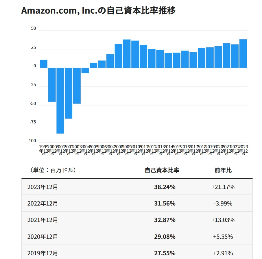 真のバリュー投資のための企業価値分析』柳下 裕紀 (著)【後編】←この
