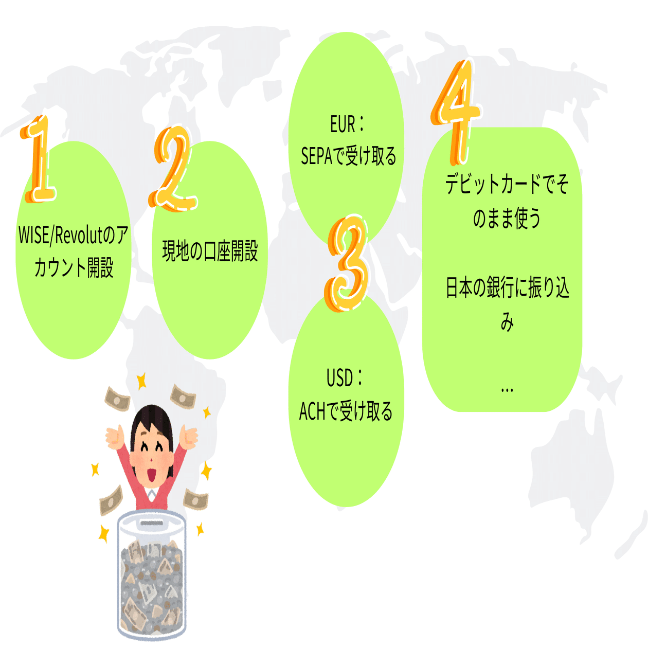 アフィリエイトやコンテンツ収入をEUR口座で受け取ろう！｜pay-ta