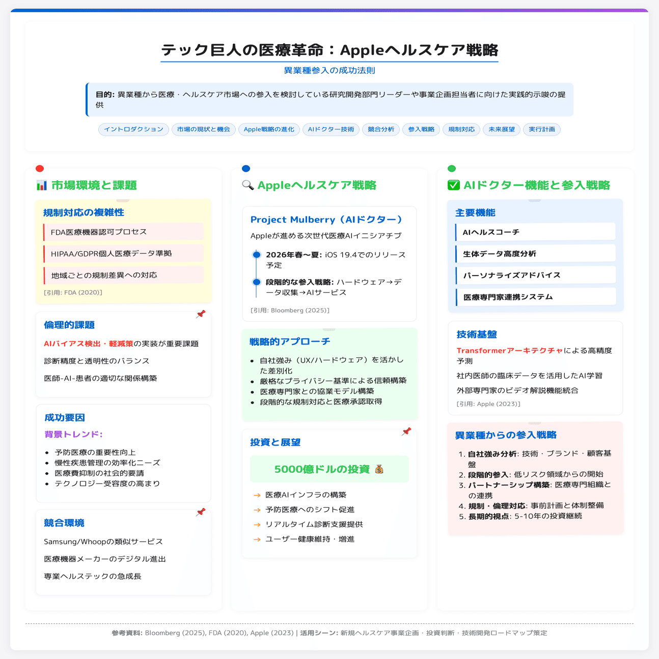 テック巨人の医療革命：Appleヘルスケア戦略から学ぶ異業種参入の成功法則｜Shin Yamamoto