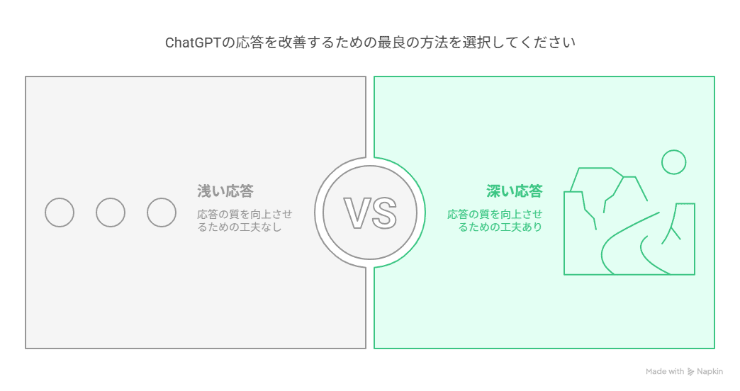 その質問、もったいないかも！ ChatGPTの能力を引き出すコツとシーン別