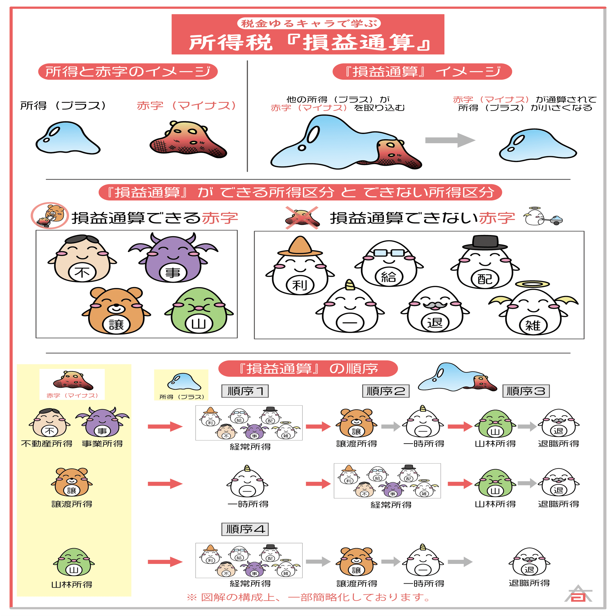 税金ゆるキャラで学ぶ#02】所得税 - 『損益通算』｜HAL｜【税金ゆるキャラ】描いてます