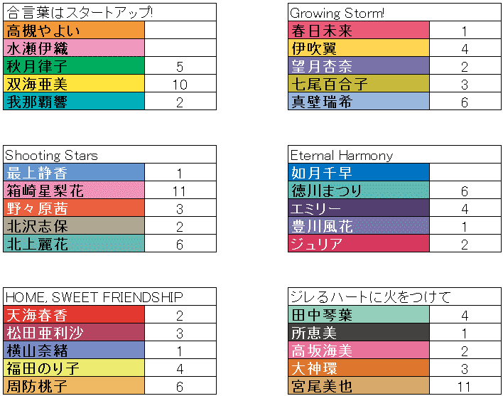 ミリオンライブ ソロコレ備忘録｜みずのん