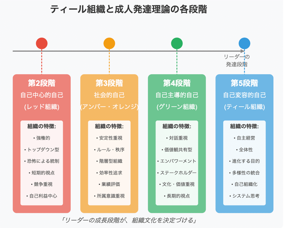 リーダーの成長が、組織の限界を左右する｜豊田聡 / So_Toyota