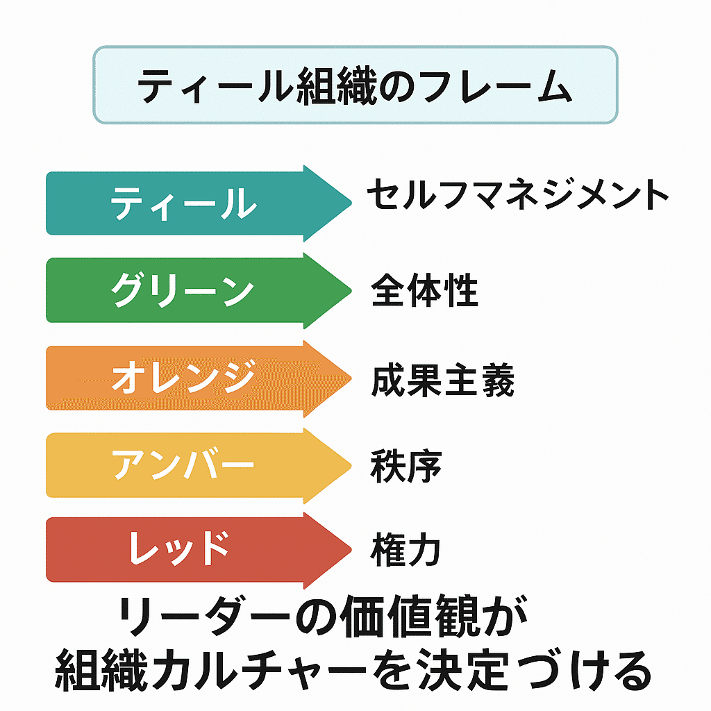 Amazon.co.jp: 組織文化とリーダーシップ【原著第5版】 : E.H.