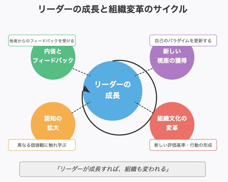 リーダーの成長が、組織の限界を左右する｜豊田聡 / So_Toyota