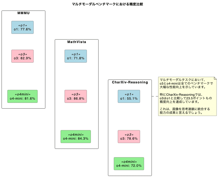 ロールtoロール技術の最新動向《普及版》 (エレクトロニクス