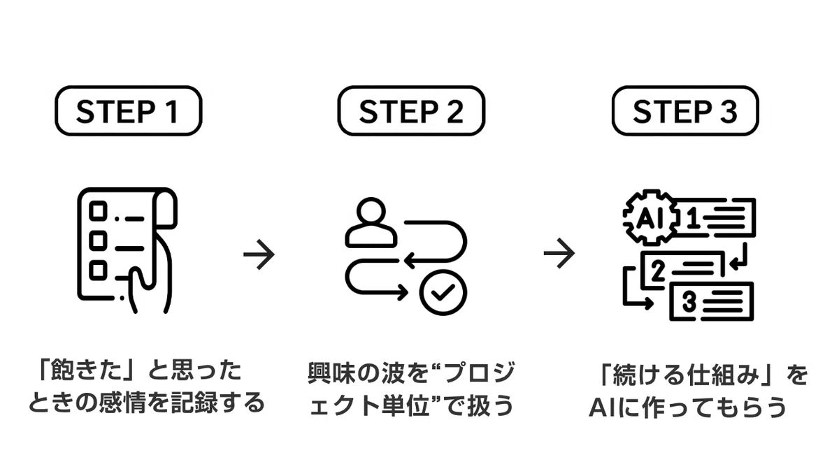 “飽きっぽい自分”を才能に変える|AIがもたらす継続の仕組み|棚橋アズミ