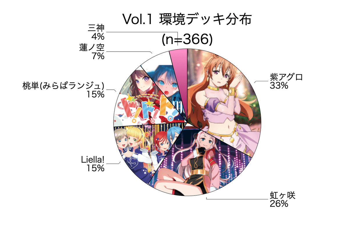 ラブカ】メタゲームリポート: vol.1環境総括｜ミウミ@ラブカ