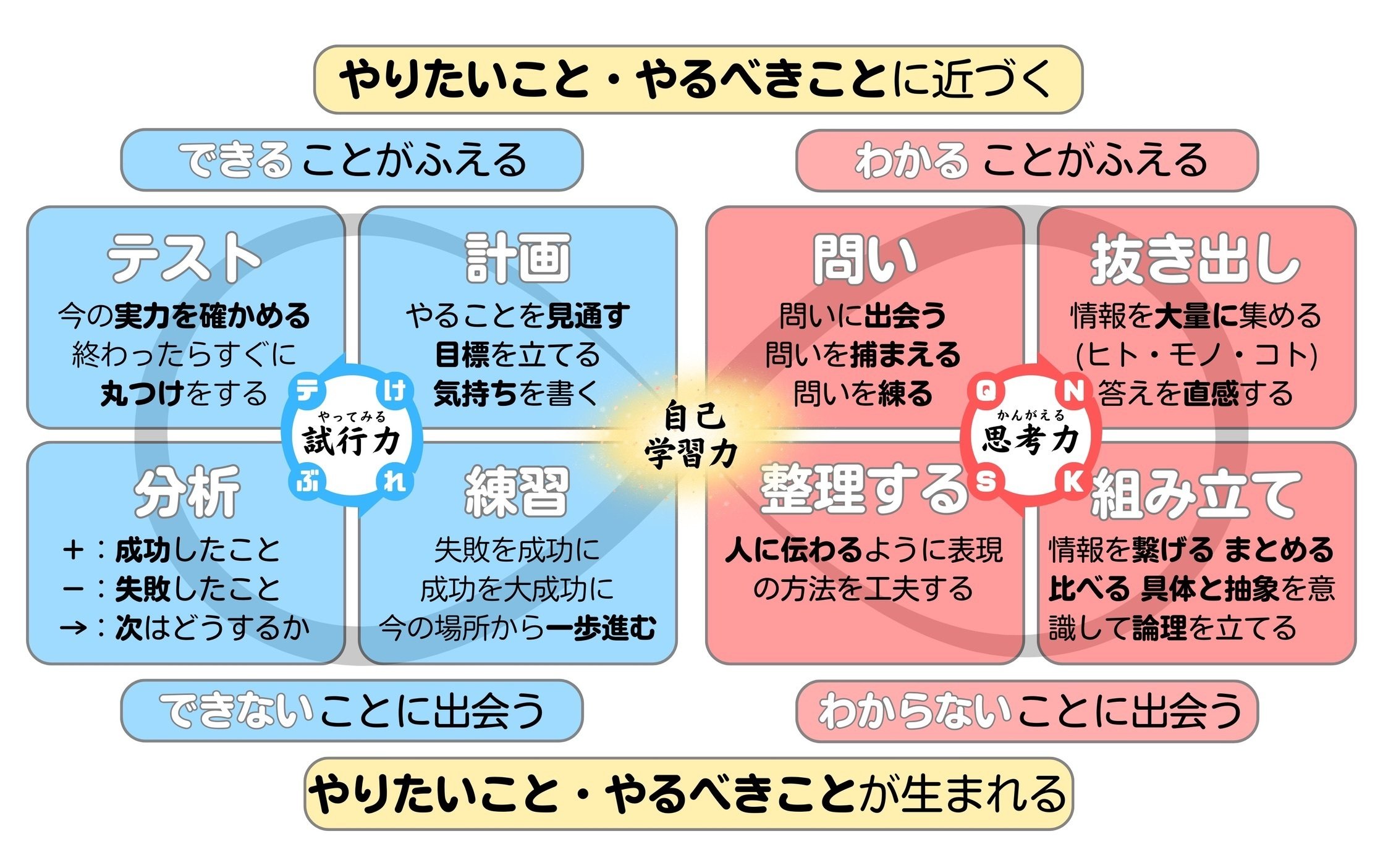 学びをどう捉える？3つの「学びのメタファー」｜S.kuzuhara