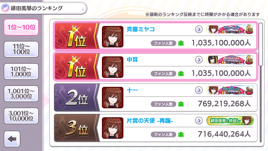 セヴン#ス 緋田美琴1位｜中耳