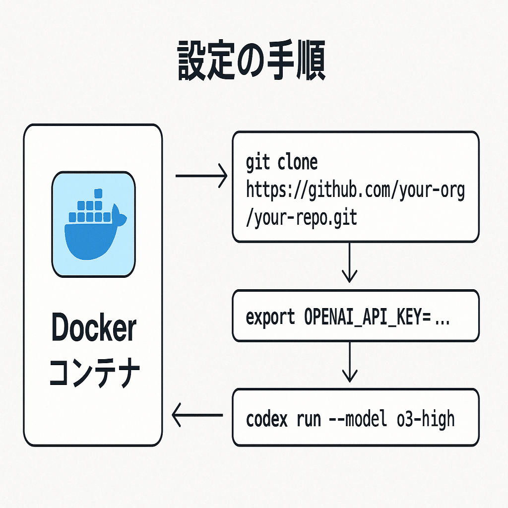 GPT o3 + Codex CLI | 大規模コード診断編｜Zun-Beho