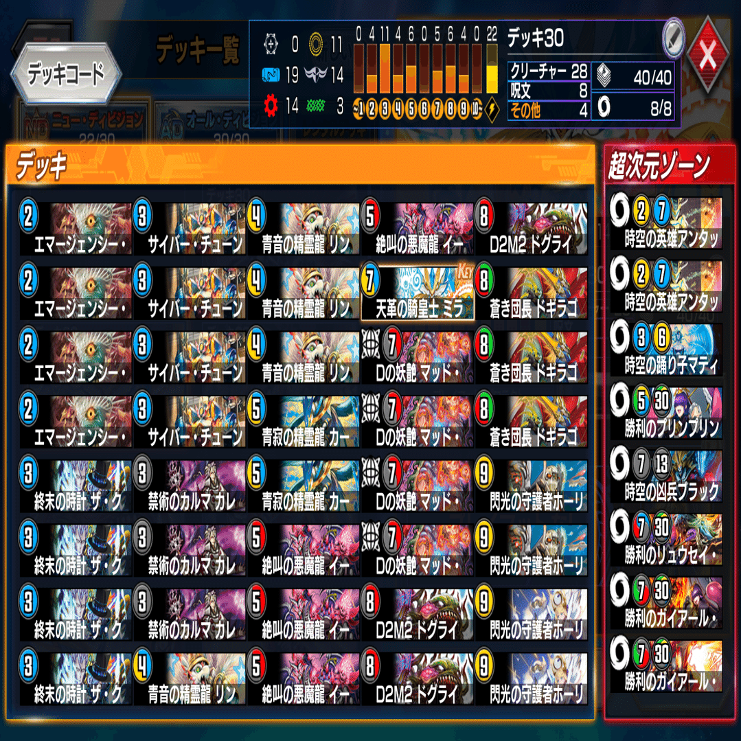 ブラックアウトCUP最高レート1744、1700達成4人！4Cドグラ