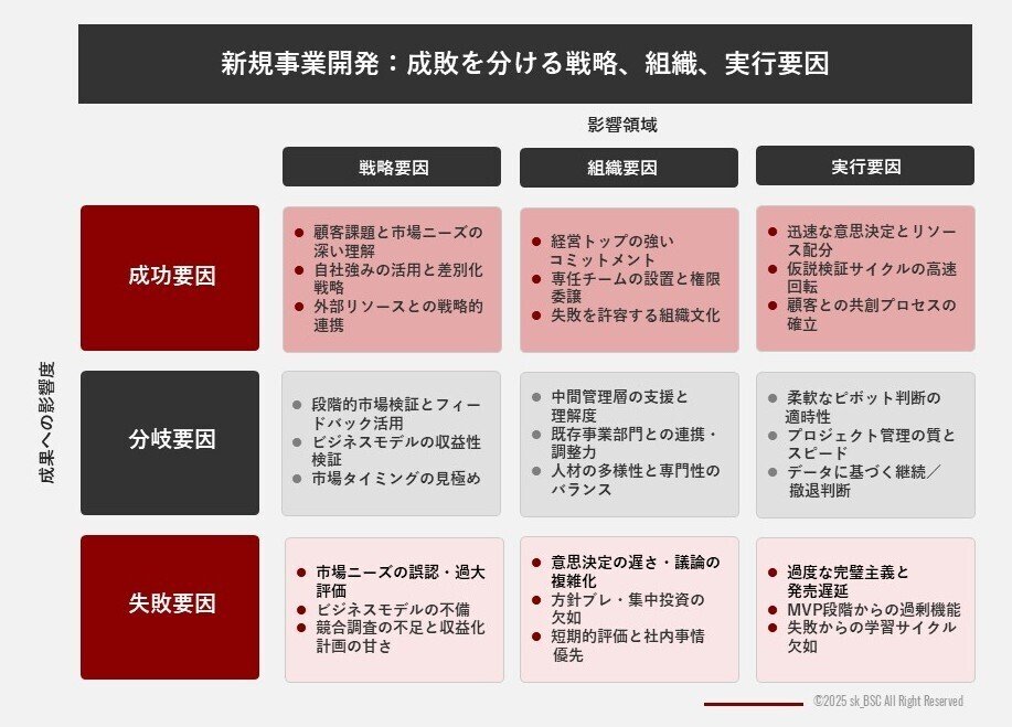 新規事業開発2.0：解釈学的循環による新たな総合の試み【第1回】｜S