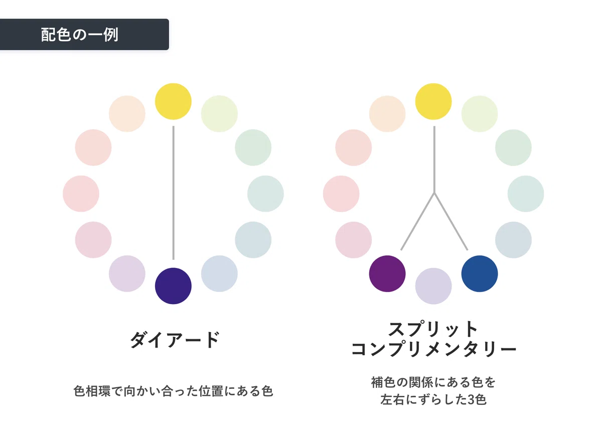 [No Sense Required] Tips for Designing Effective Presentation Materials ...