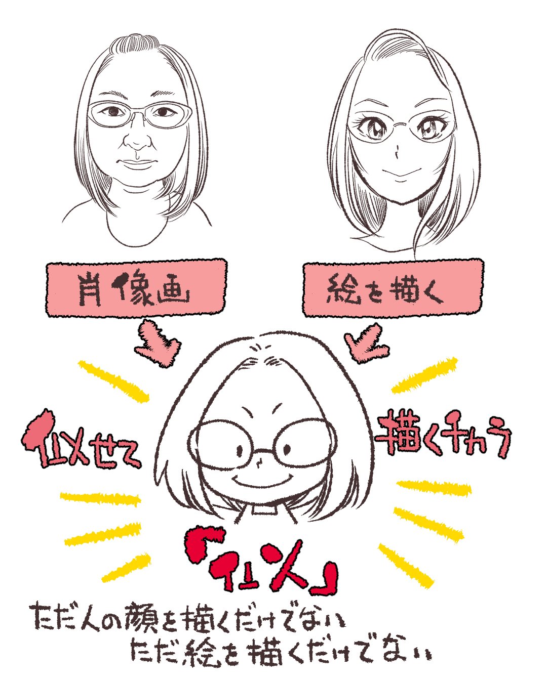 似顔絵を描くって？｜似がおえラボ、昭和レンズ