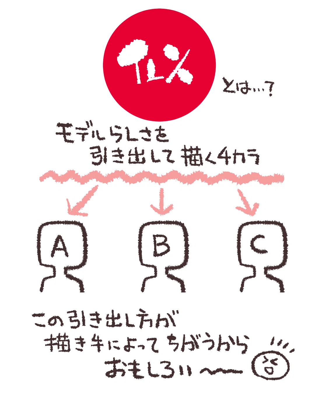 似顔絵を描くって？｜にがおえ昭和レンズ【似顔絵の全国オーダー