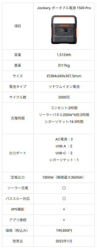 Jackery(ジャクリ)ポータブル電源 1500 Pro|口コミ評判と Jackery(ジャクリ)ポータブル電源 1500 Pro|口コミ評判と