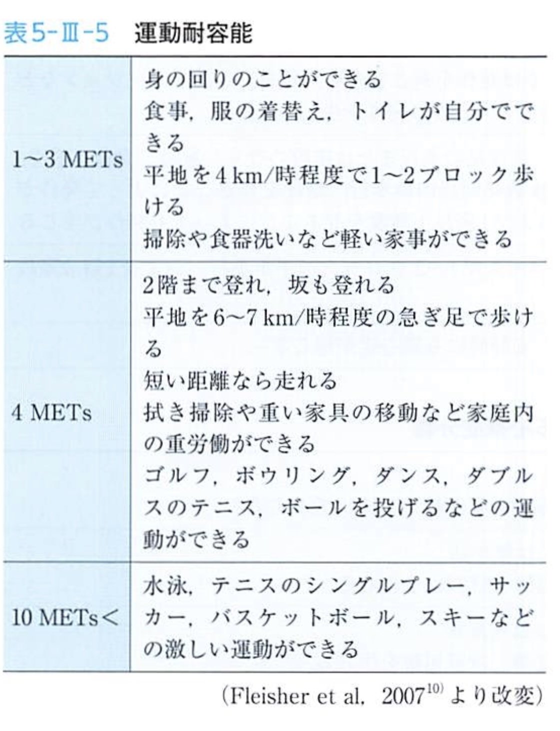第42回 日本歯科麻酔学認定医試験(56-60)｜なかち@日本歯科麻酔