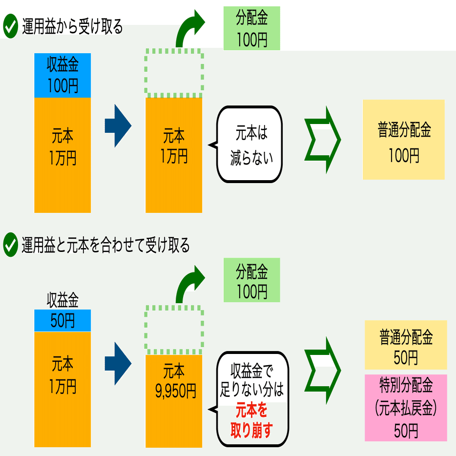 警鐘！毎月分配型投信の解禁？！高齢者向け「プラチナNISA」｜小川竜一 / Ryuichi Ogawa