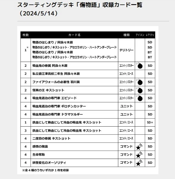 ビルディバイドブライト2年目を振り返る｜ゴチヲ！