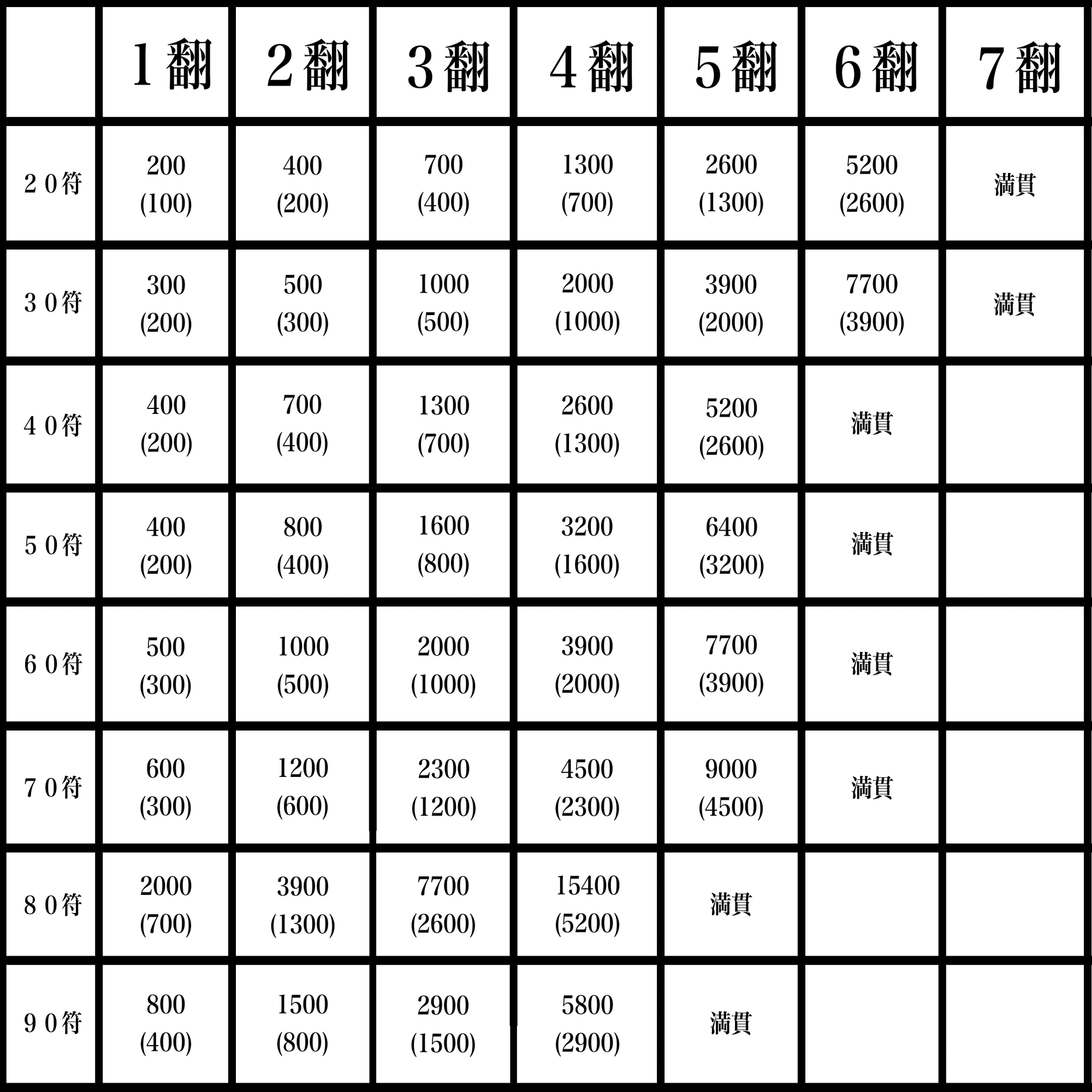 公式ルール】魔雀遊技規則／【Official】 Mo-Jong Game Rules