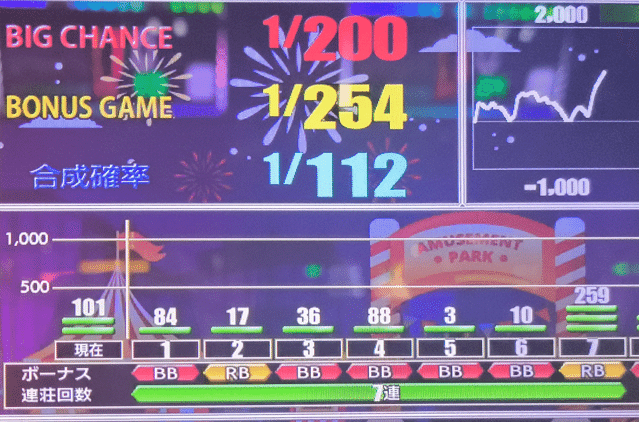 ジャグラー開運メダル運気爆運でした。230万勝ちのメダル