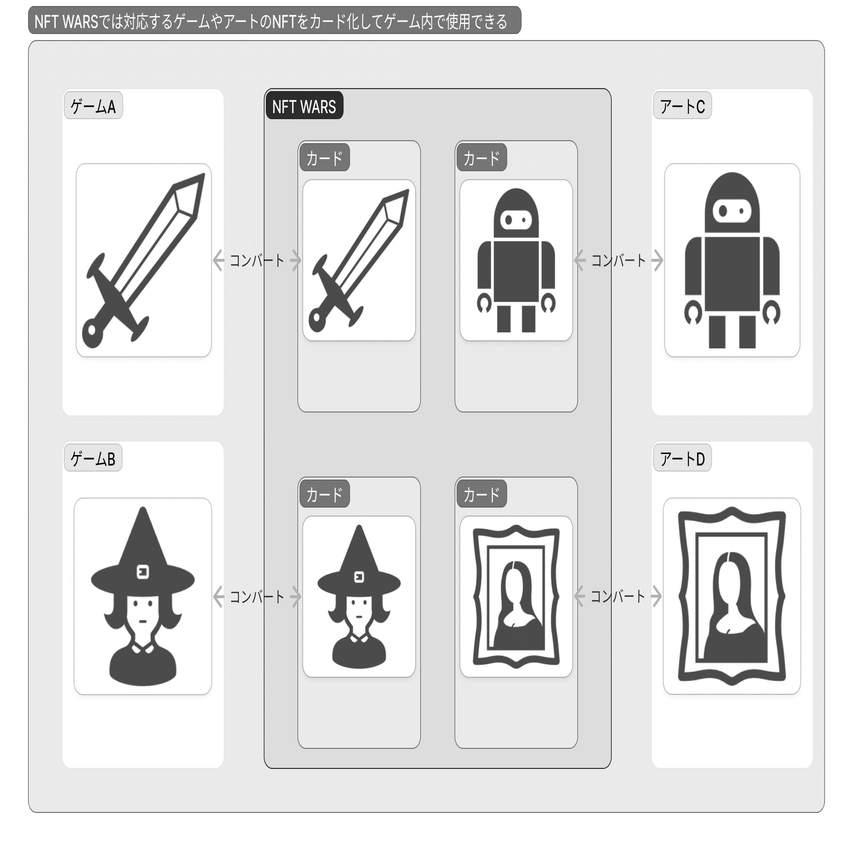 無料公開】My Crypto Heroes解体新書～文の巻～｜bearko/ベアコ@BCG